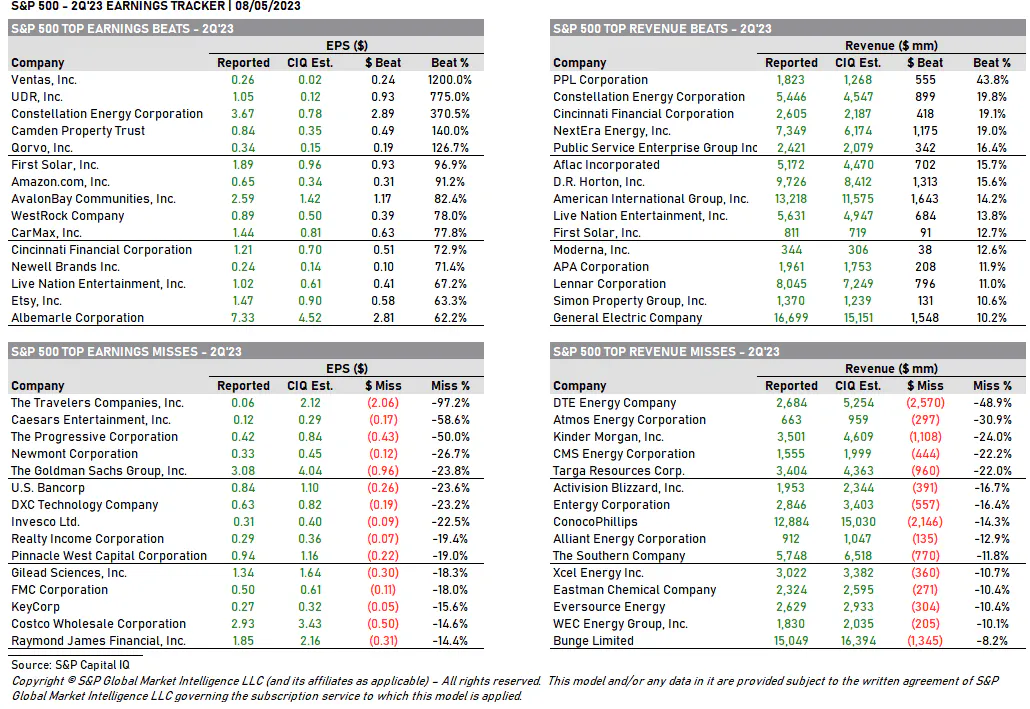 Stretched Sentiment And Positioning, Lower Summer Liquidity, Facilitate ...